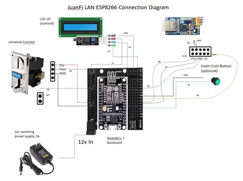 101nexusone/Mikrotik.
