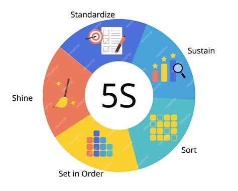 5S.