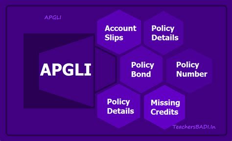 APGLI.