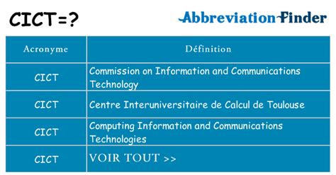 CICT(F.