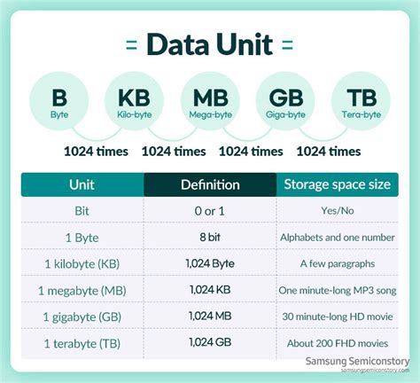 DataUnitConverter.