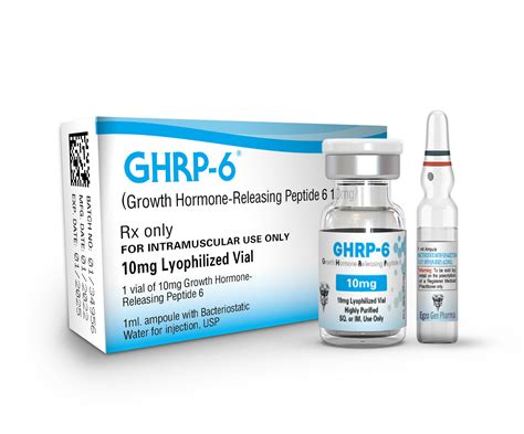 GHRP.