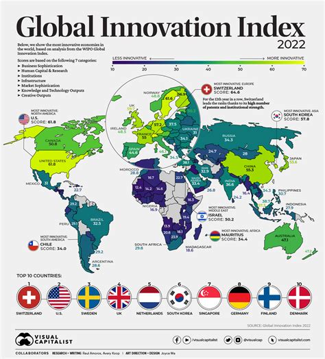 GLOBAL.