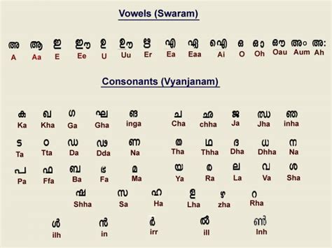 Language/Malayalam/Grammar/Past.