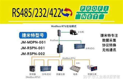 ModbusRTU/485/232主站转Profinet协议网关（JM.