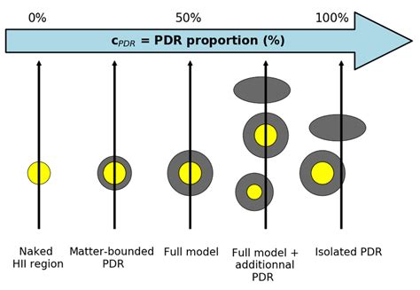 PDRS.