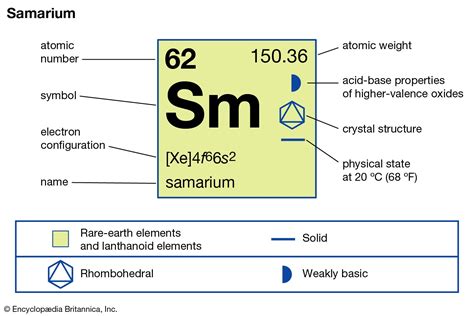 Samarium.