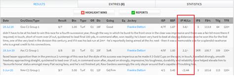 Timeform.