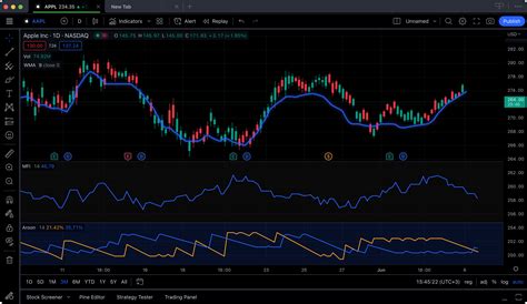 TradingView.