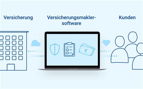 Versicherungsmaklersoftware.