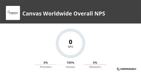 canvasnps