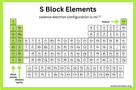 element.