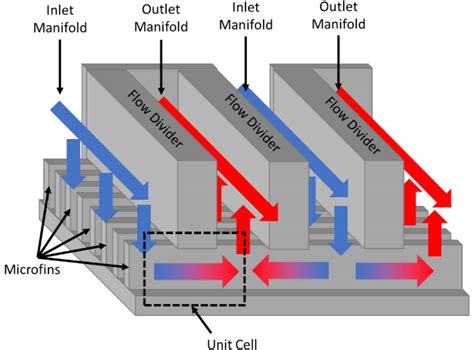 microchannel.