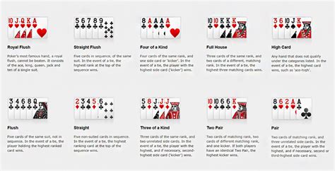 pokerregler.