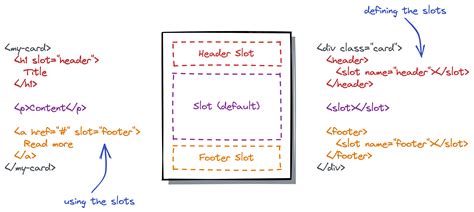 react-slot