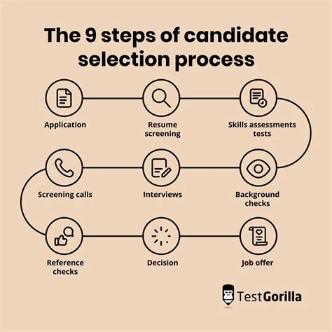 selection.