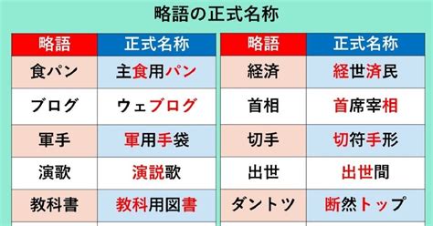 smfsとは何の略語か.