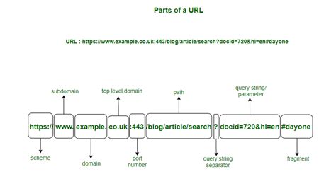 url.org.