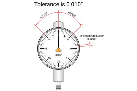‎Dial.