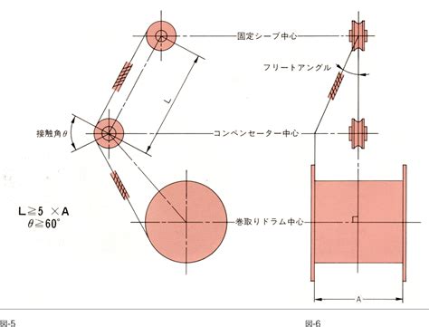 コンペンとは.
