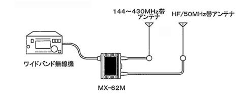 デュープとは.