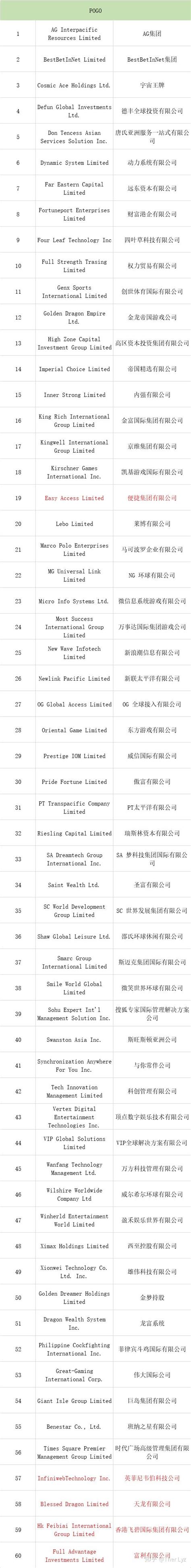 如何查询PAGCOR牌照.