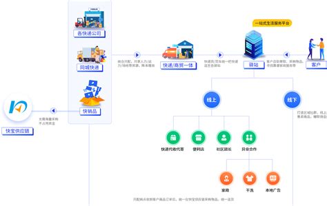 快递末端企业专用管理系统.