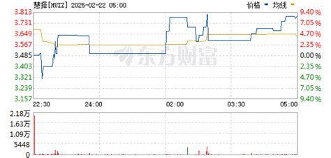 慧择(HUIZ)股票价格.