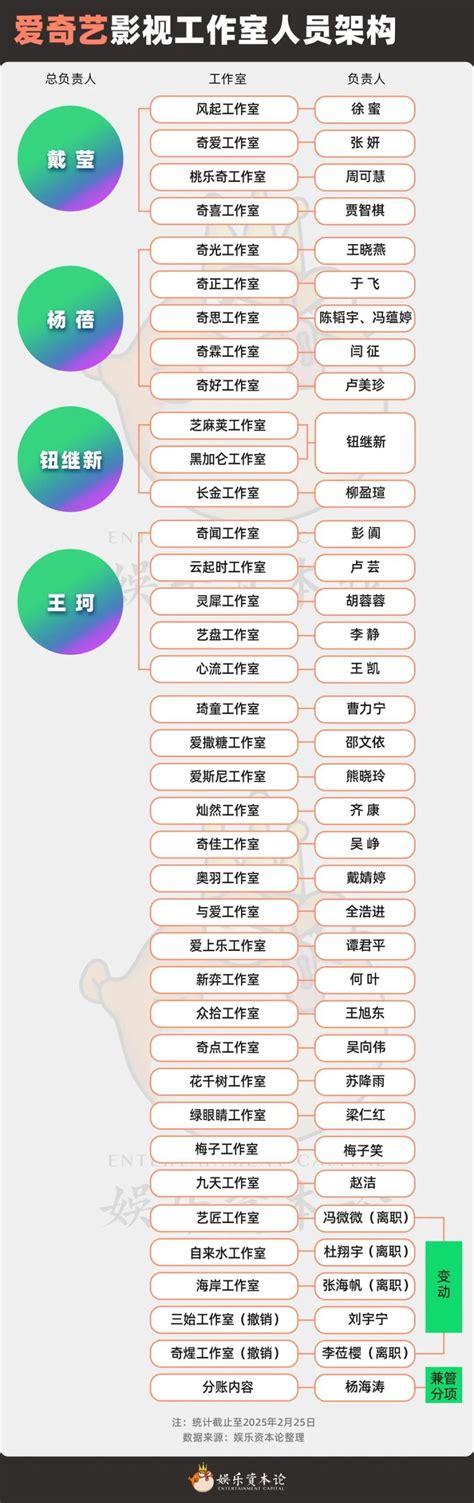 爱奇艺.